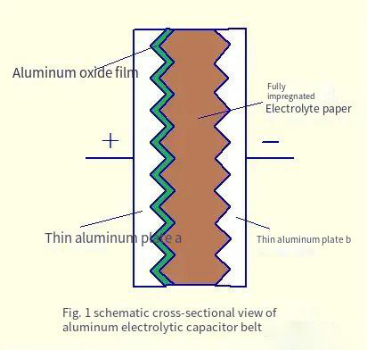 Can electrolytic capacitors be replaced by ceramic capacitors?cid=27