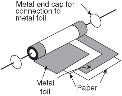 Lorida electrolytic capacitors from basic principles to high-end applications