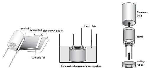A comprehensive guide to aluminum electrolytic capacitors: selection, application and fault solution