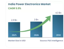 Electrolytic Capacitor Supplier for the Indian Power Electronics Market
