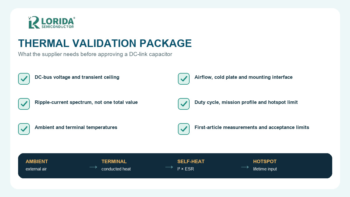OEM thermal validation package checklist for DC-link capacitors