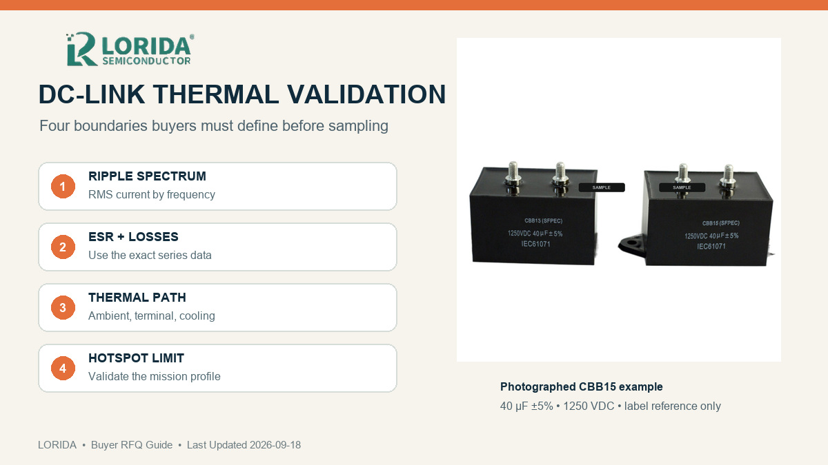 DC-link capacitor thermal validation flow from ripple spectrum to hotspot