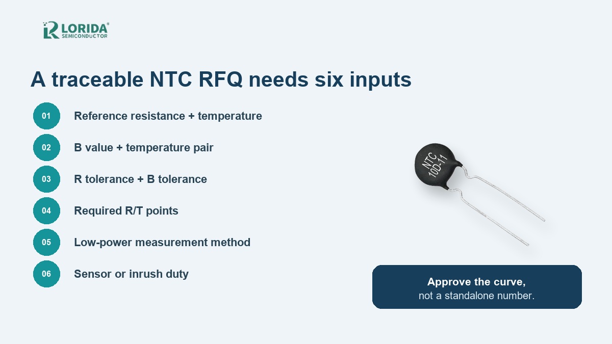 Six-step NTC beta value validation checklist