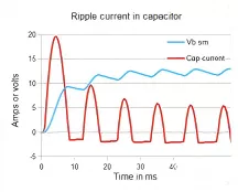 Electrolytic Capacitor Selection for Power Supply Applications