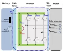 DC Bus Capacitor Principles and Selection for Inverter Systems