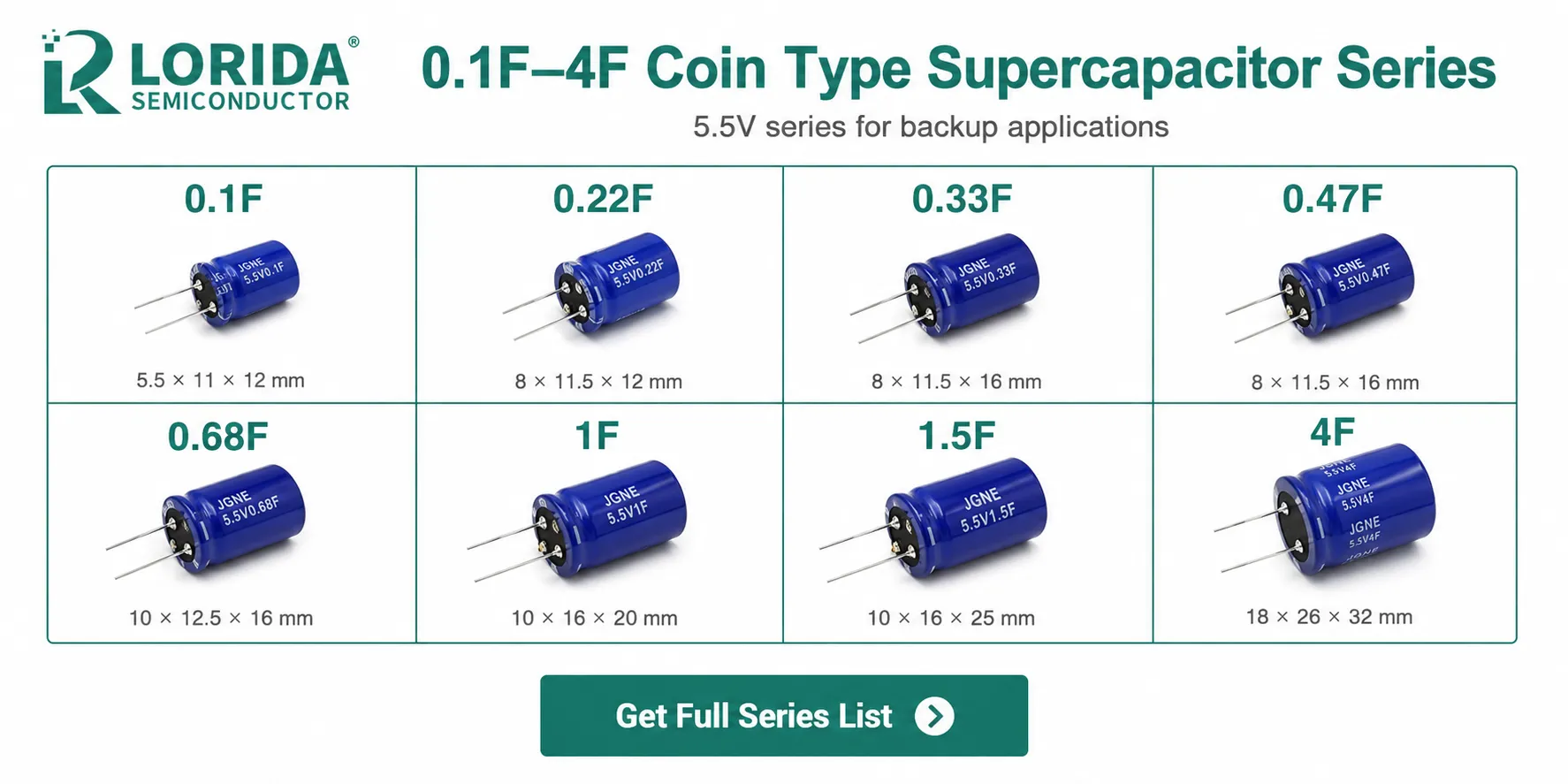 0.1F to 4F Coin Type Supercapacitor Series for Electronic Devices